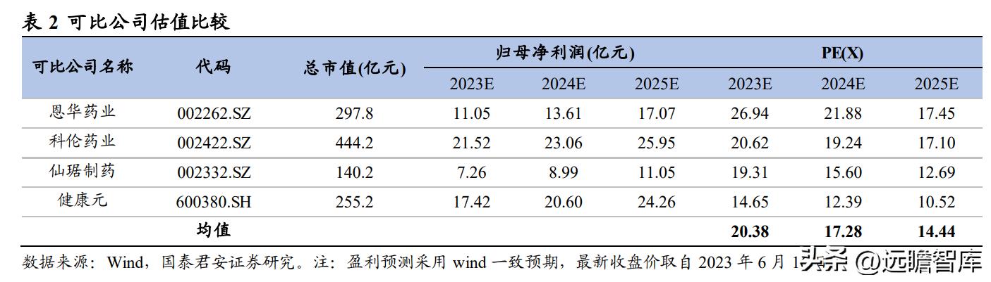 仙琚制药股票最新动态，市场趋势、业绩展望与行业深度洞察