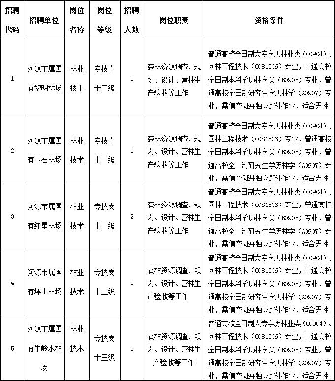 兴安盟市林业局最新招聘信息与职业机会深度解析