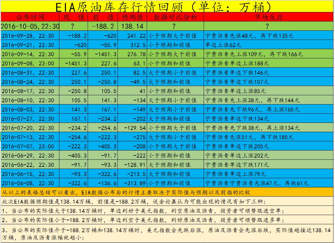 第1469页