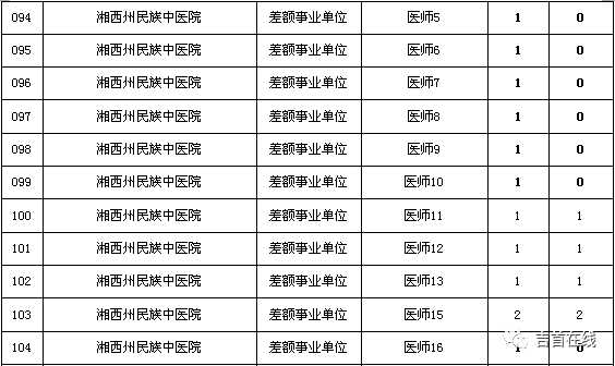 2024年12月 第851页