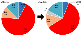 2024新澳最精准资料,持续设计解析方案_尊享款48.548