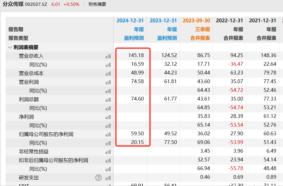 2024新奥正版资料大全,全面应用数据分析_HD14.145