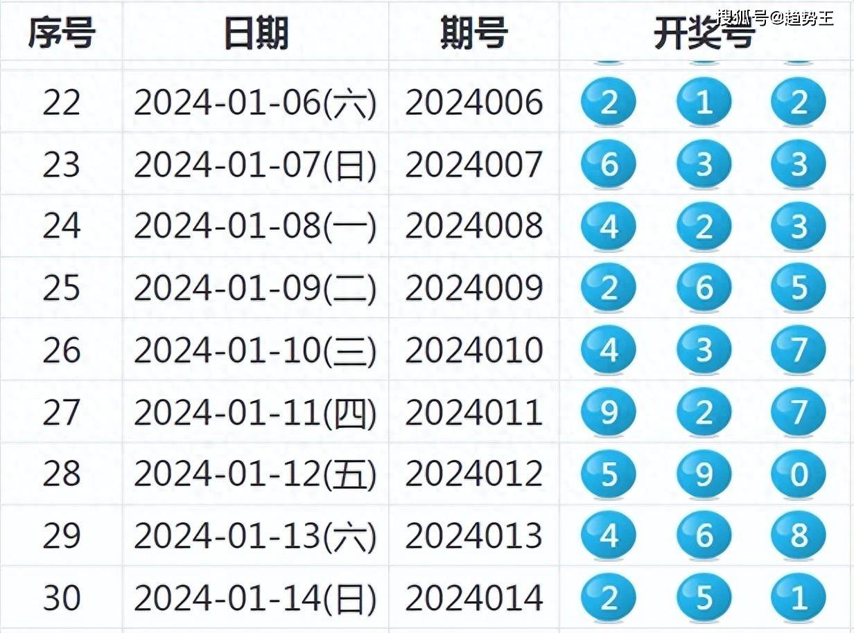 2024年新奥历史开奖号码,安全解析策略_旗舰款77.882