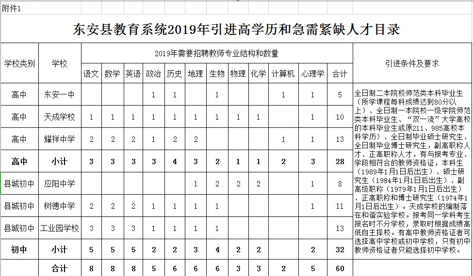 东安区成人教育事业单位发展规划概览