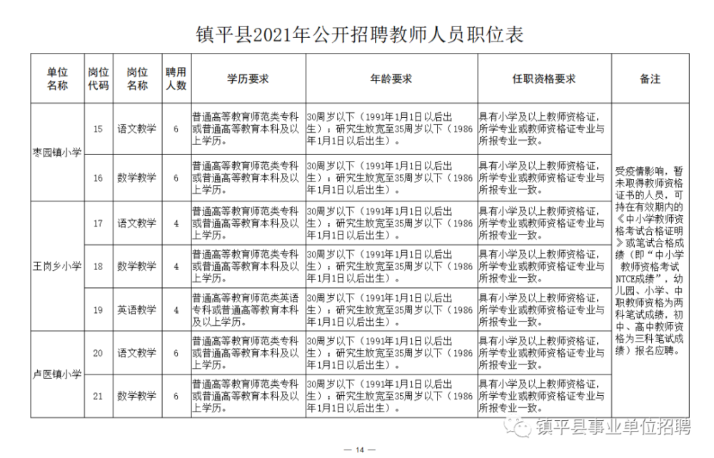 保靖县成人教育事业单位最新招聘信息概览