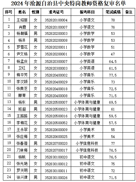 沧源佤族自治县教育局人事任命揭晓，开启教育发展新篇章