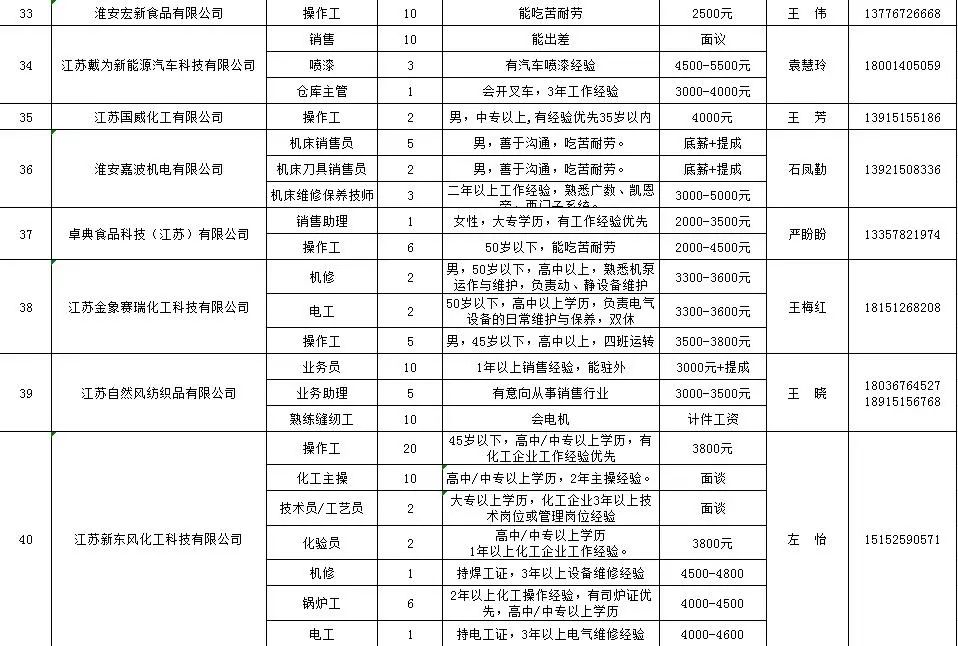 广洋湖镇最新招聘信息全面解析