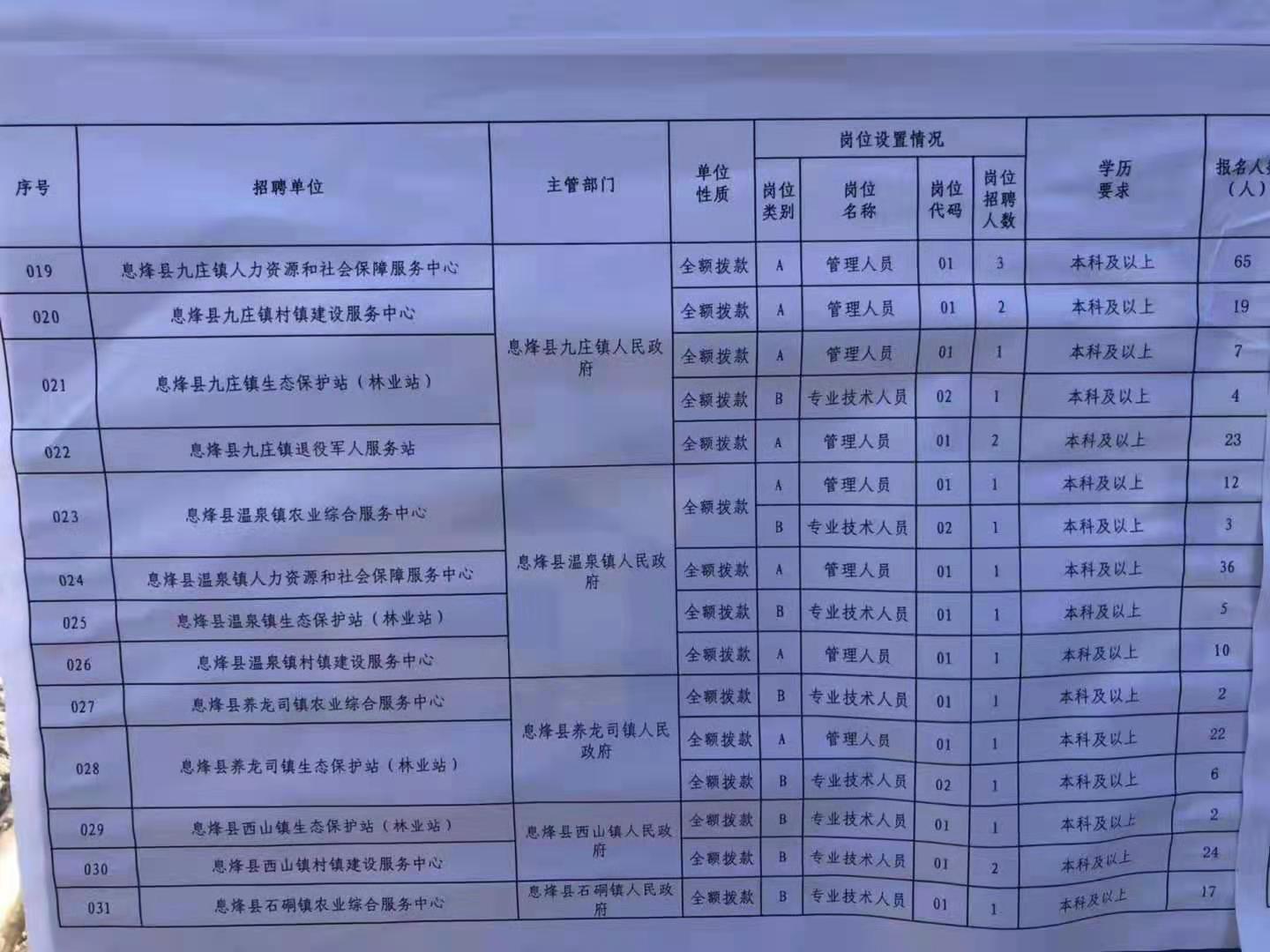 怀安县特殊教育事业单位最新招聘讯息及其社会影响分析