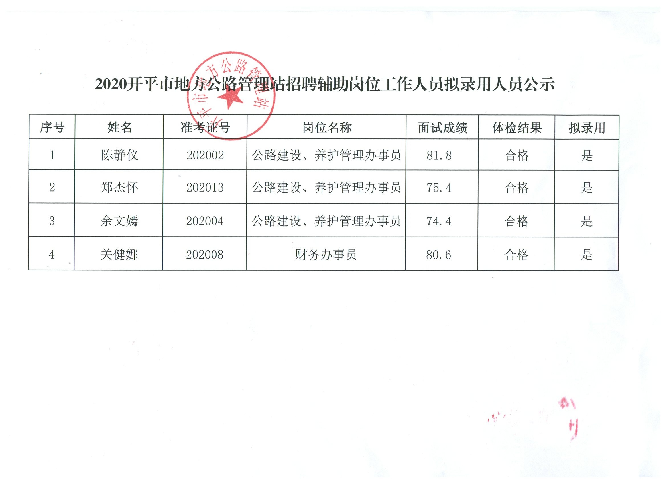 海城区人民政府办公室最新招聘信息概览