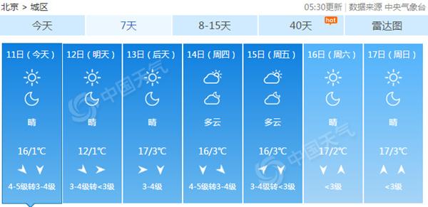 仕阳最新天气预报通知