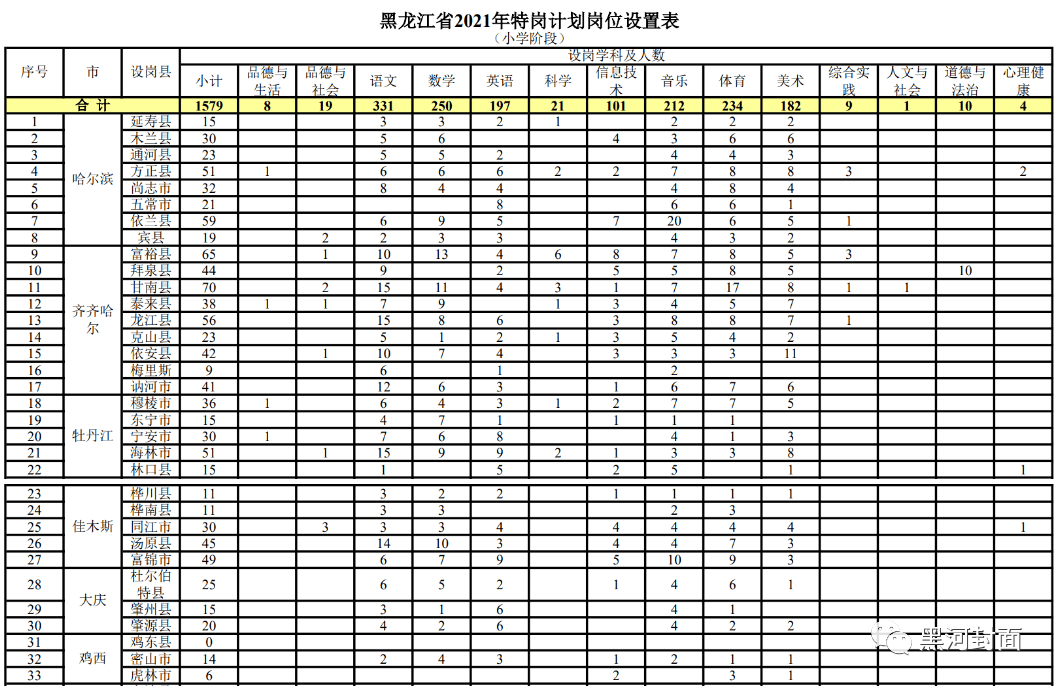 郧西县成人教育事业单位最新发展规划