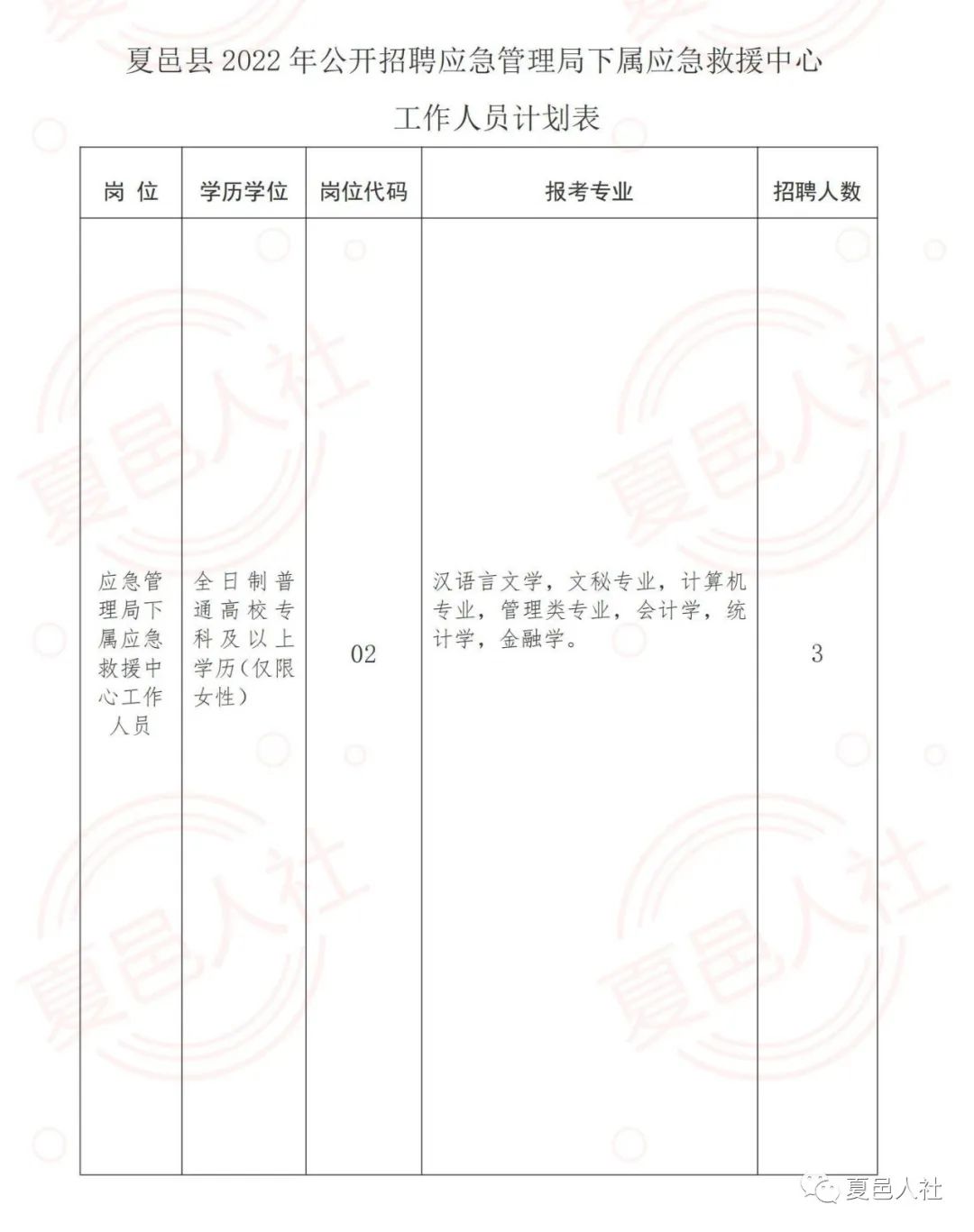 章贡区应急管理局最新招聘详解公告