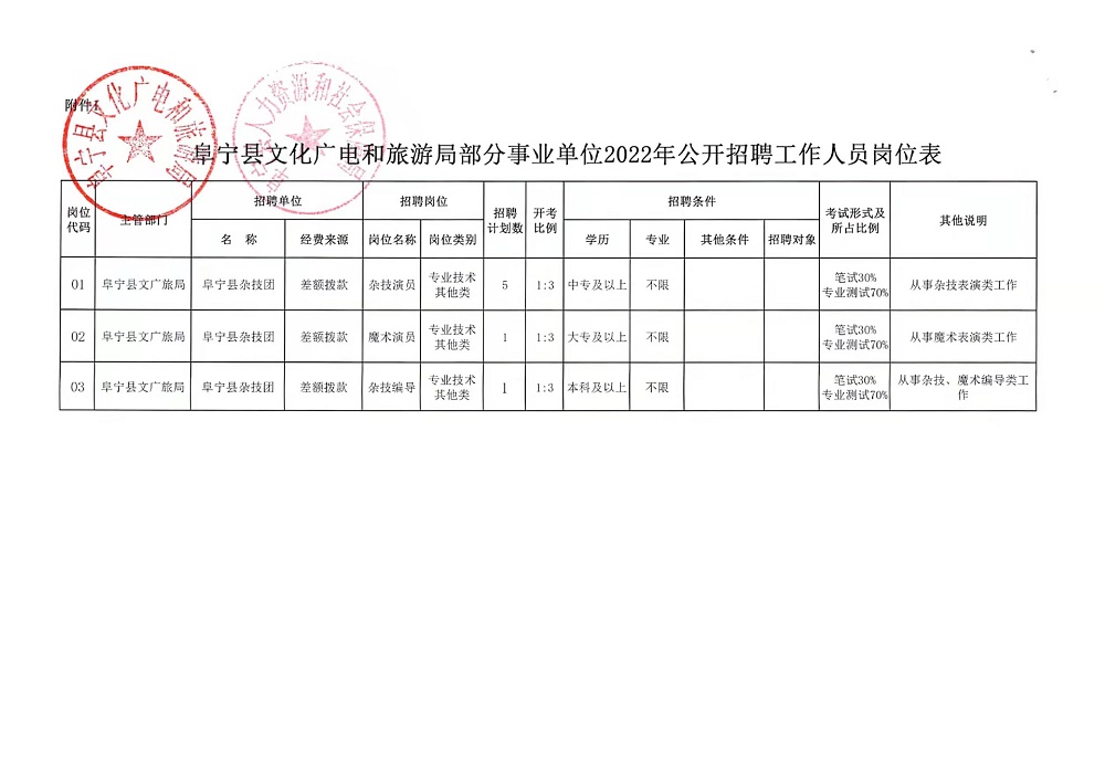 再多给我一点点的勇气，