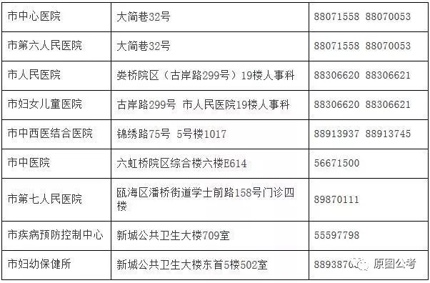 中卫市人口和计划生育委员会最新招聘信息公告