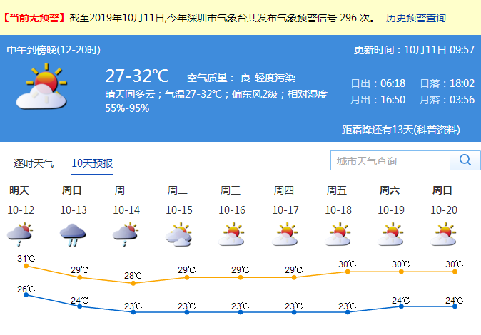 雪布岗居委会最新天气预报