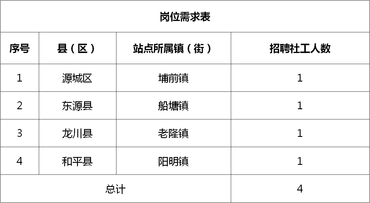 龙湖区农业农村局最新招聘启事概览