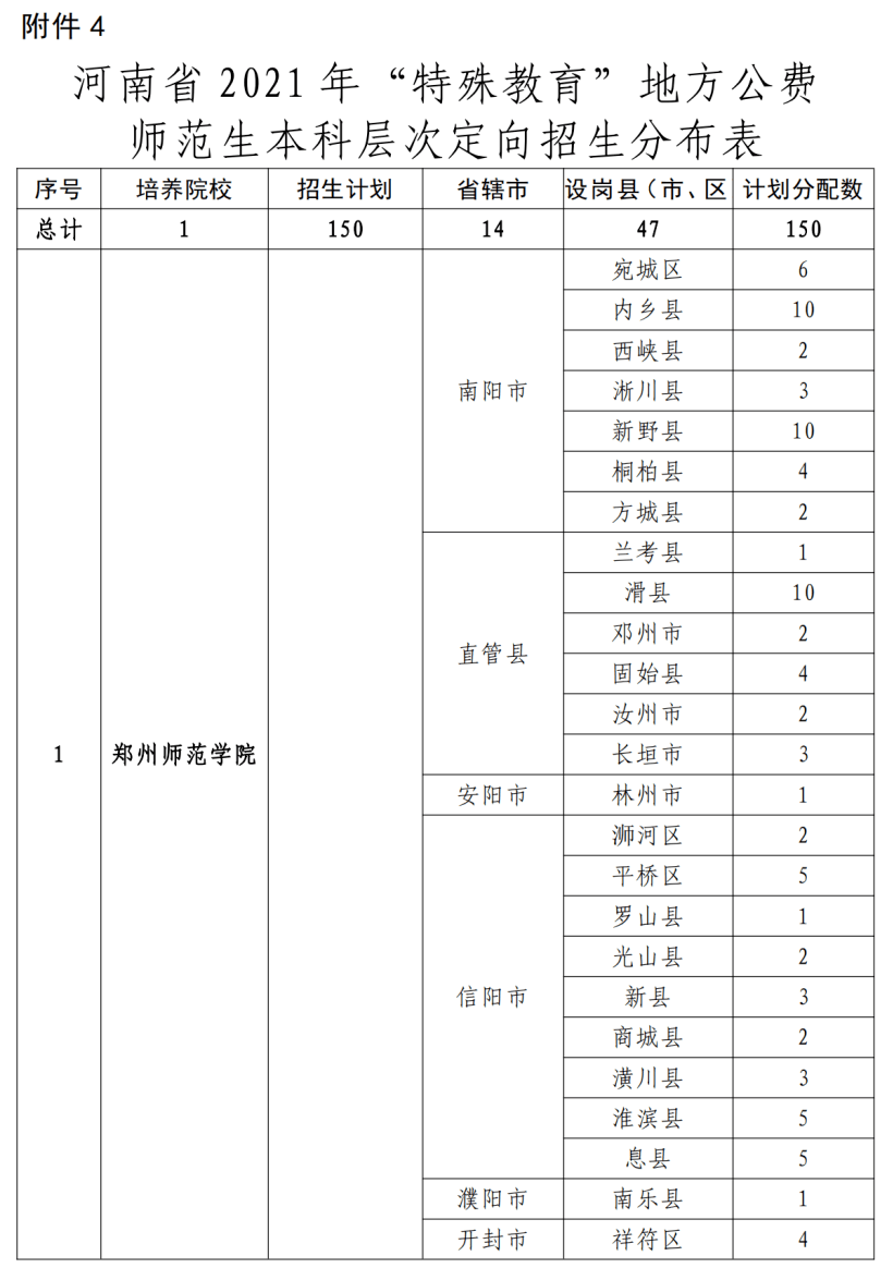 谢家集区特殊教育事业单位未来发展规划展望