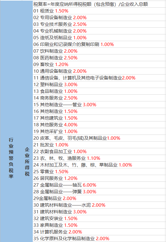 陵园街道办事处天气预报更新通知