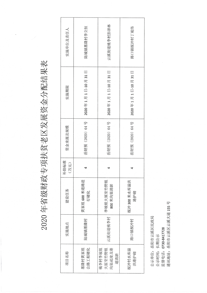 同仁县民政局最新发展规划展望