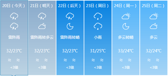 大庄乡天气预报更新通知